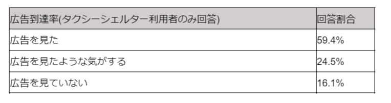 タクシーシェルター調査結果1